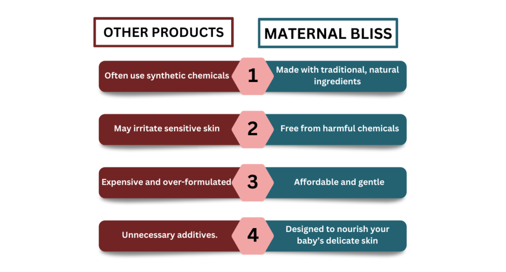 comparison between other and maternalbliss products