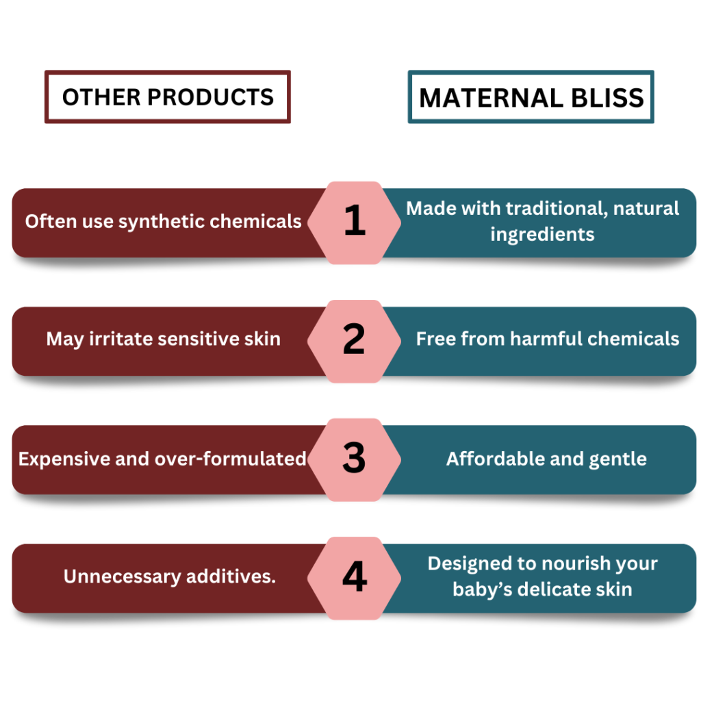 comparison between other products and maternal bliss products